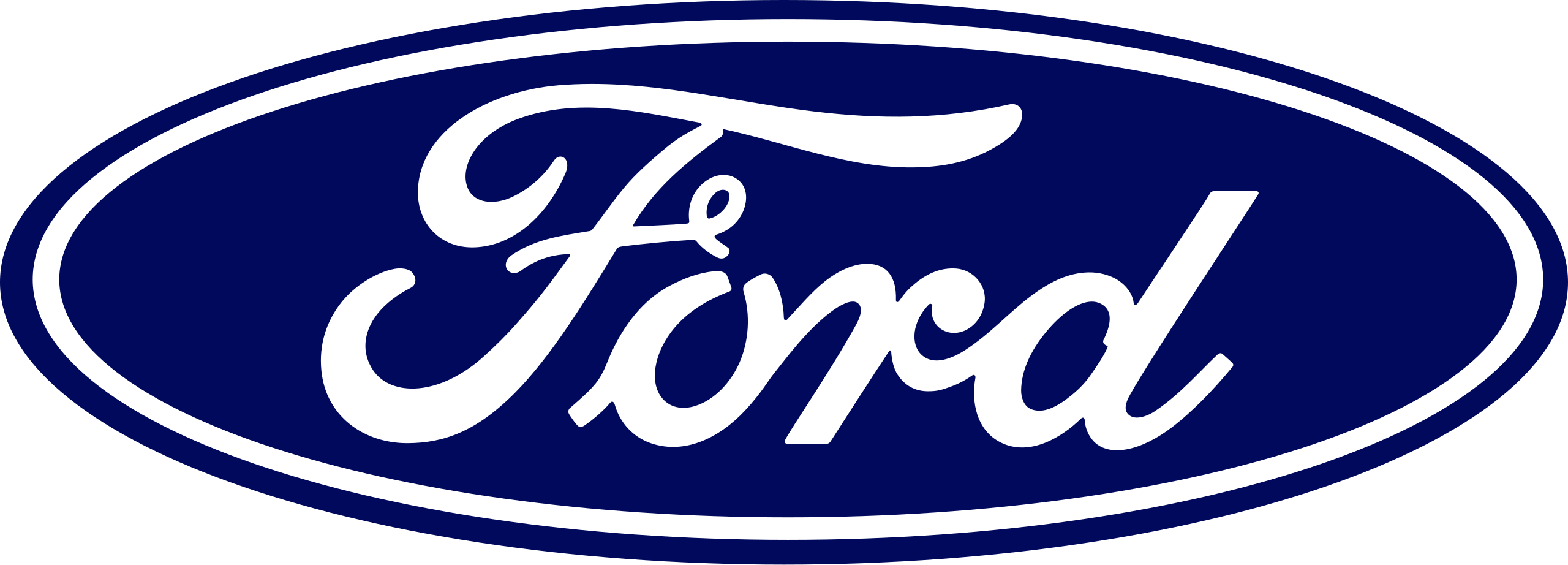 Ford Otosan